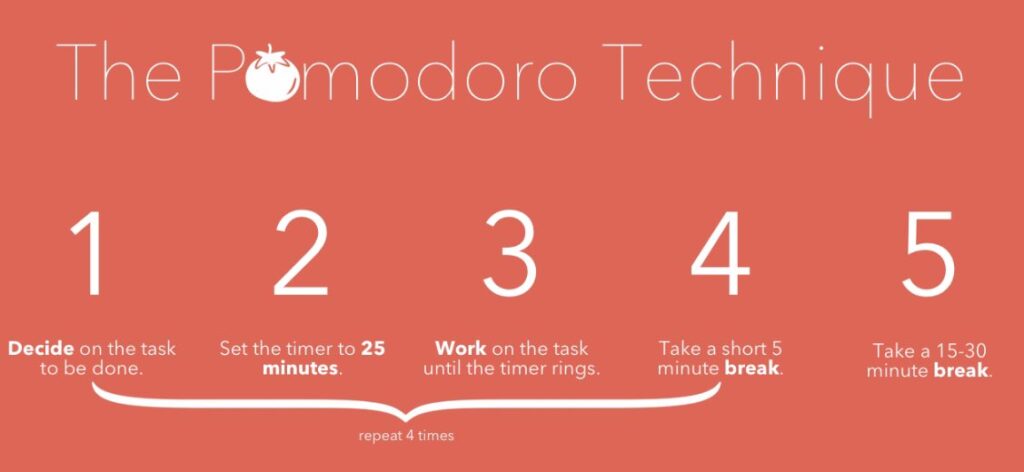Does the Pomodoro Technique Really Work? A Guide to Improved Productivity and Focus